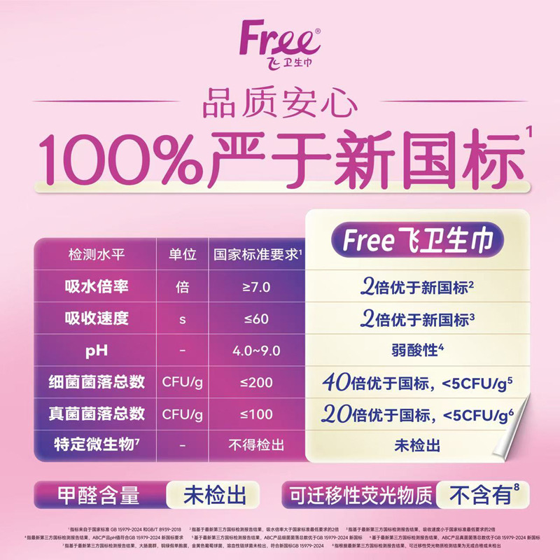 【百亿补贴】Free飞夜用立围卫生巾棉柔亲肤姨妈巾6包420mm