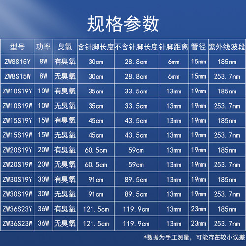 飞扬健彩牌紫外线医用高臭氧无臭氧消毒杀菌石英灯管 40W30W20W - 图2
