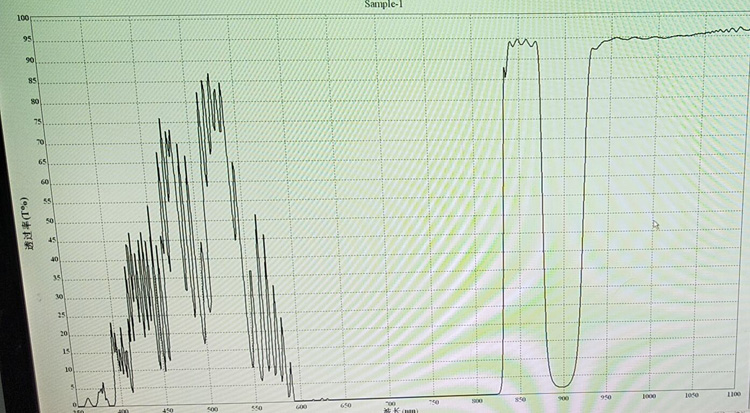 600-820nm+900nm双带通截止负性滤光片陷波截止滤波片其余波段透 - 图3