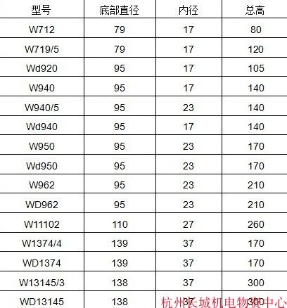 Screw air compressor oil filter element wd13145