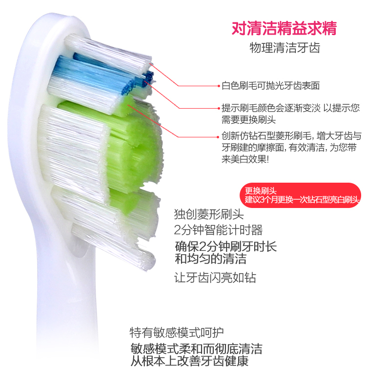 飞利浦电动牙刷HX9352/9362/HX9911成人声波震动充电式钻石亮白 - 图0