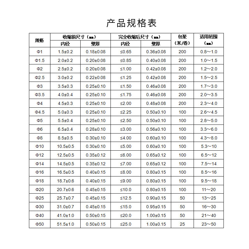 橙色热缩管 Φ1~Φ50mm 环保阻燃  热缩套管 热缩管套管修复电线 - 图2