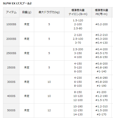 SLP官改线杯双摇柄DAIWA达瓦18/22EXIST伊克斯LUVIAS AIRITY配件 - 图0