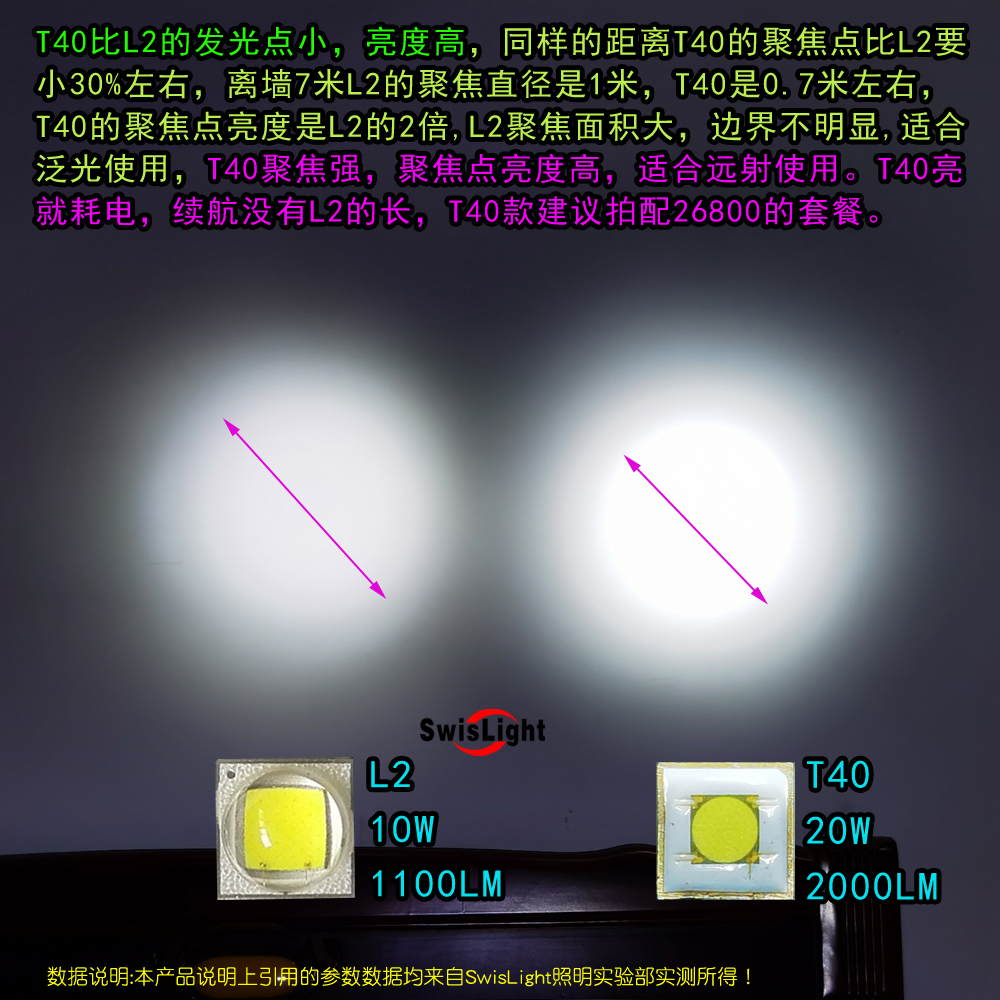 专业潜水20W强光手电筒26800超长续航T40聚焦远射500m26650锂电S1 - 图0