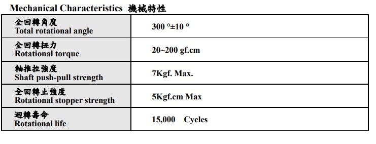 原装TQ12型 半轴D柄 方形单联可调电位器1K 5K 10K 20k 50K 100K