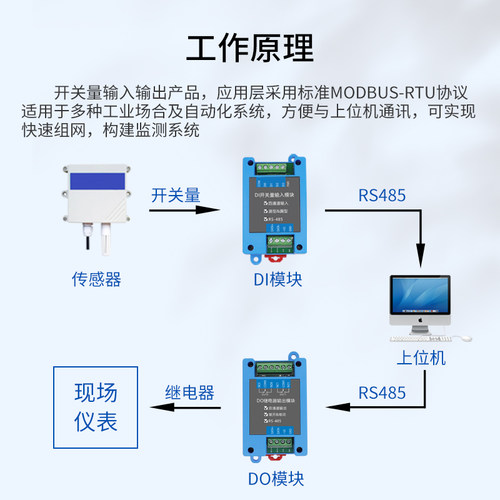 远程IO模块开关量数字量采集继电器输出DI/DO多路转RS485通信扩展 - 图0