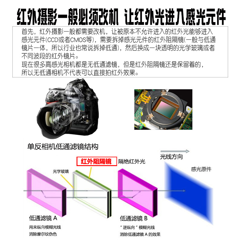 一体式可调红外滤镜550-750nmFADER IR49相机单反镜头67/77/82mm-图1