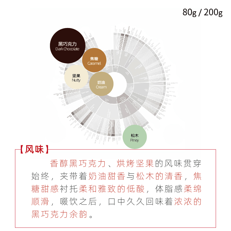 铂澜牙买加蓝山咖啡豆日式蓝山一号克里福顿庄园新鲜烘焙代磨粉 - 图0