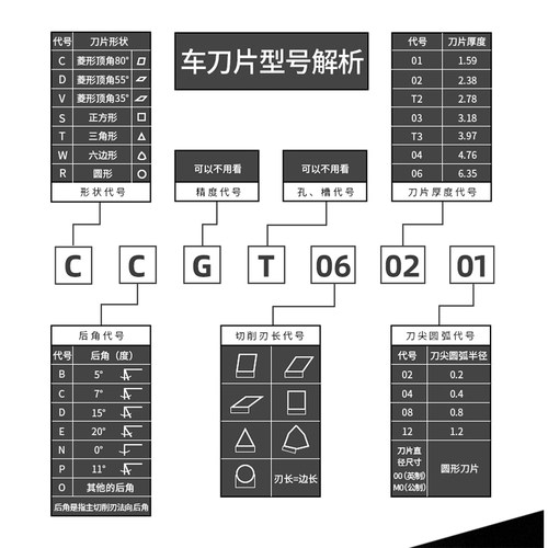 万龙达金刚石车工刀片PCD三角形TNMG160404专业铝铜车床刀粒WNMG - 图2