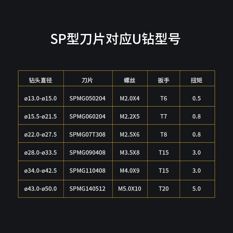 锐利 数控刀片U钻刀片加工中心钢件铝用SPMG05 06 09暴力钻刀片 - 图2