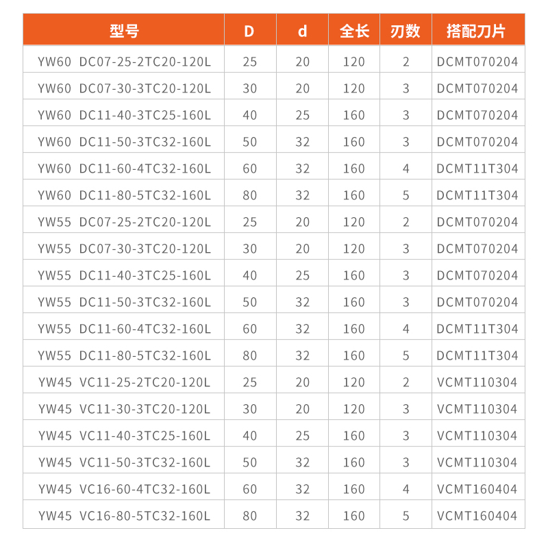 锐利数控燕尾铣刀杆cnc加工中心燕尾槽铣刀55度45度60度铣刀盘 - 图2