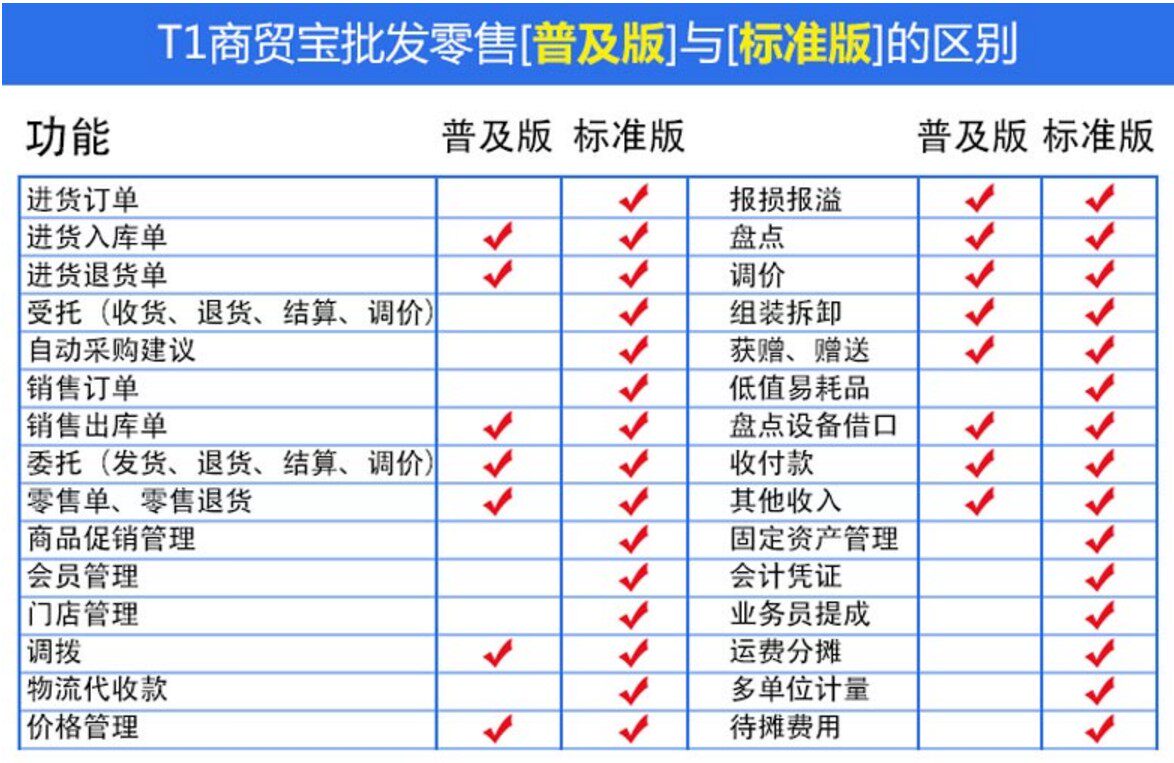 零售：创建产品图片，展示产品的功能和好处。(建立新零售)