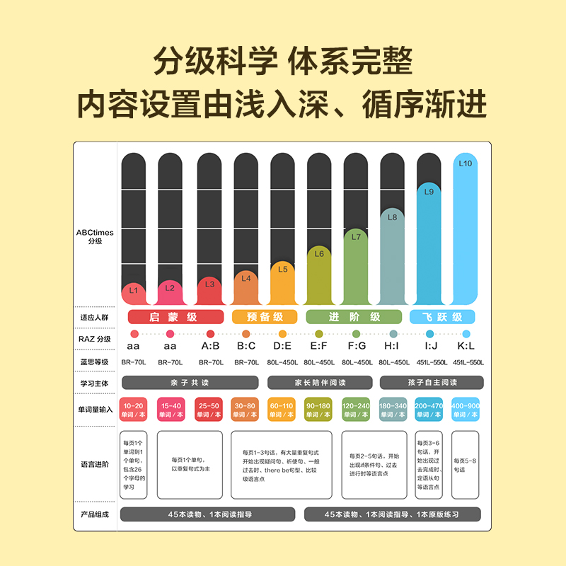 新版ABCtime美国小学同步阅读5级小学2、3年级学而思引进原版RAZ少儿英语分级阅读ReadingA-Z儿童读物全彩英语阅读音频点读笔导读 - 图1