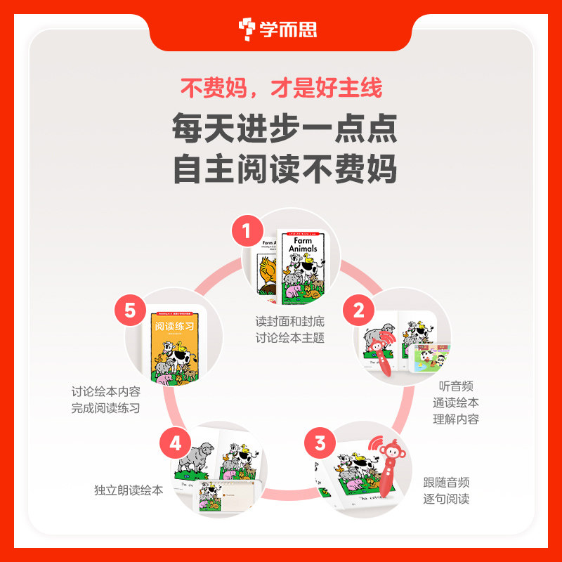 学而思 Reading A-Z美国小学同步阅读 英文RAZ分级阅读绘本1-10级适合3-12岁 英语读物点读版配电子阅读绘本ABCtime英语