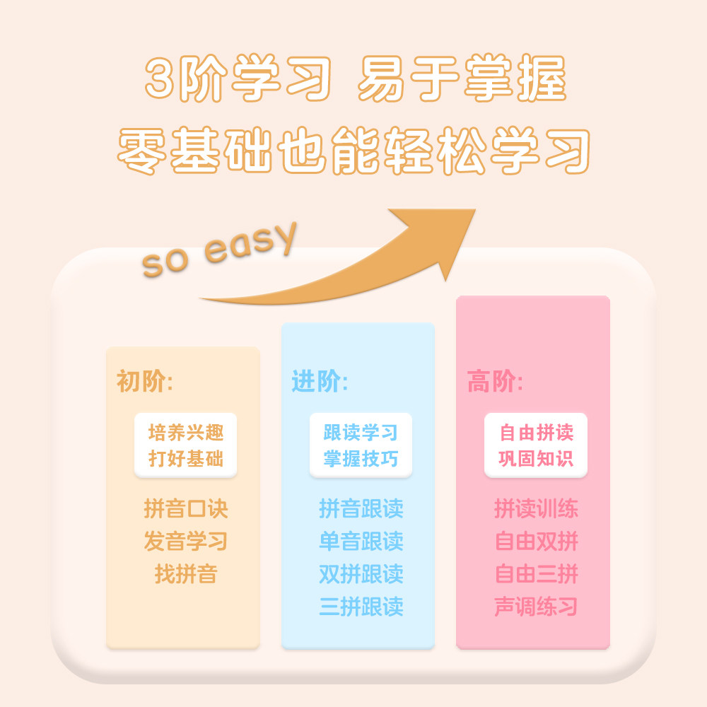 一年级拼音学习神器机拼读卡片训练声母韵母挂图表儿童点读发声书