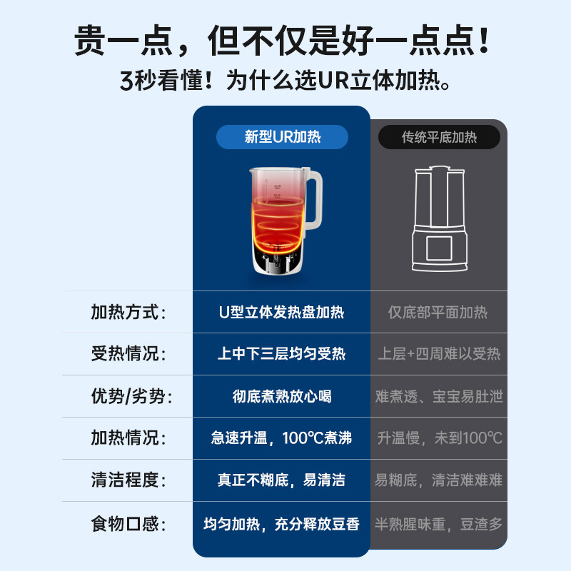宜盾普破壁机小型全自动豆浆一体机 edenpure宜盾普破壁机