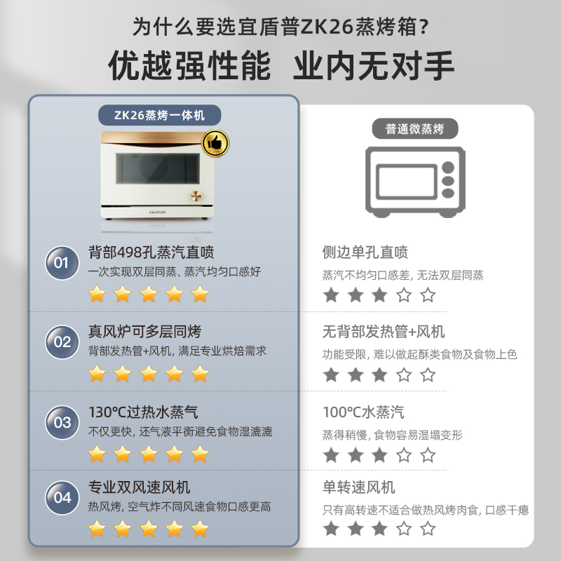 宜盾普一体机家用蒸烤炸台式蒸烤箱 edenpure宜盾普台式蒸烤箱