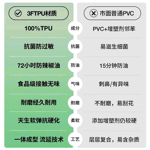 tpu透明餐桌垫食品级桌布免洗防水防油防烫软玻璃茶几桌面保护垫 - 图2