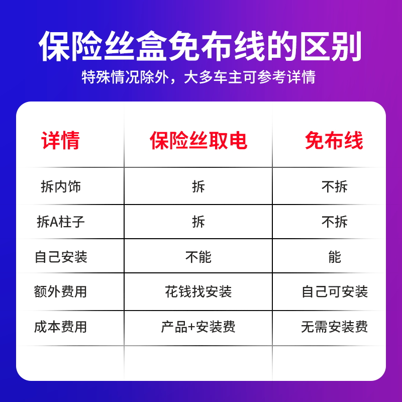 适用大众途观L途昂帕萨特迈腾探岳X凌度速腾朗逸免接线行车记录仪