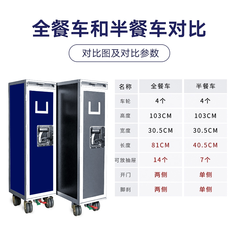 飞机餐车航空厨房抽屉式收纳柜家用可移动储物柜酒店咖啡厅装饰柜 - 图2