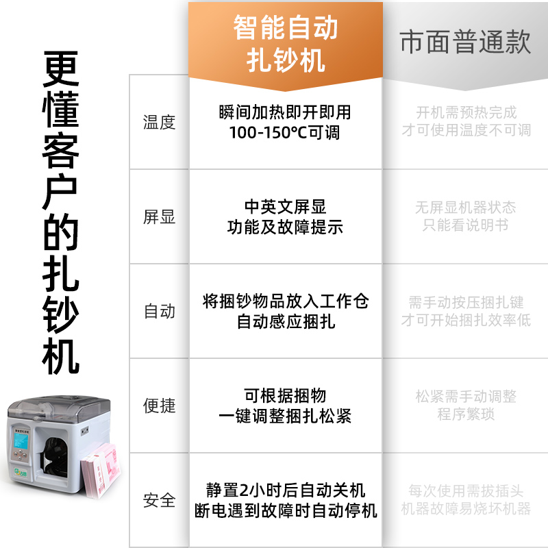 智能捆钞机 捆扎机全自动扎把机全智能扎钱机捆钱机捆扎电动小型纸带扎钞机打包机家用办公商用商店捆钞机紧 - 图2