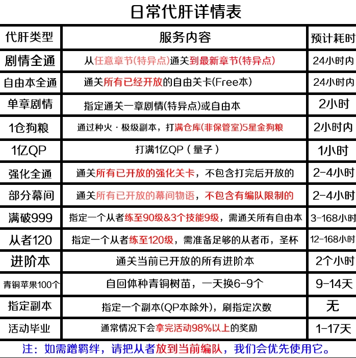 FGO代肝代练狗粮量子满破羁绊剧情泳装复刻托管310死想显现界域-图0