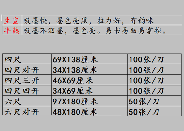 四尺加厚生宣纸 国画宣纸国画专用 学生 包邮六尺对开半生熟