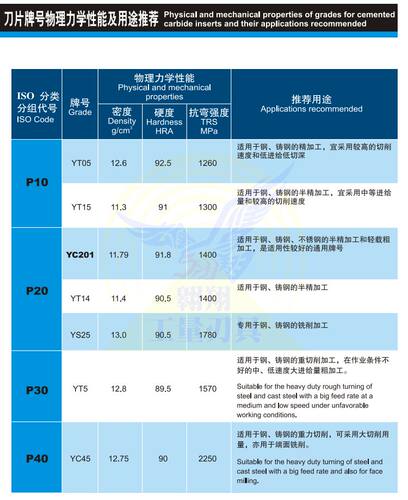 正宗株洲硬质合金铣刀片 YT15YT14 YW1 YW2 YG6 YG8 C304钻石品质 - 图0