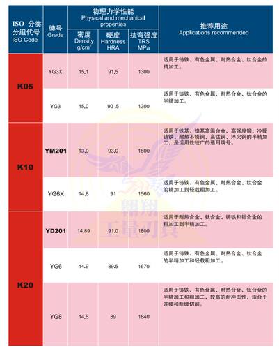 正宗株洲硬质合金铣刀片 YT15YT14 YW1 YW2 YG6 YG8 C304钻石品质 - 图2