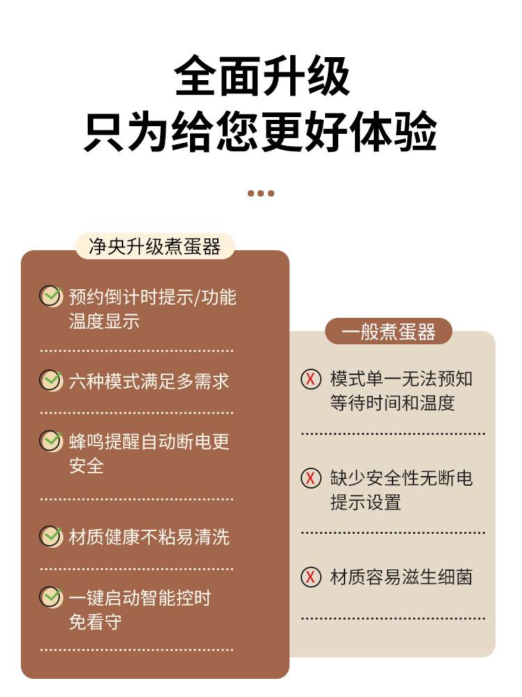 煮蛋器迷你多功能温泉蛋家用小型自动断电定时预约煮蛋神器蒸蛋器 - 图3