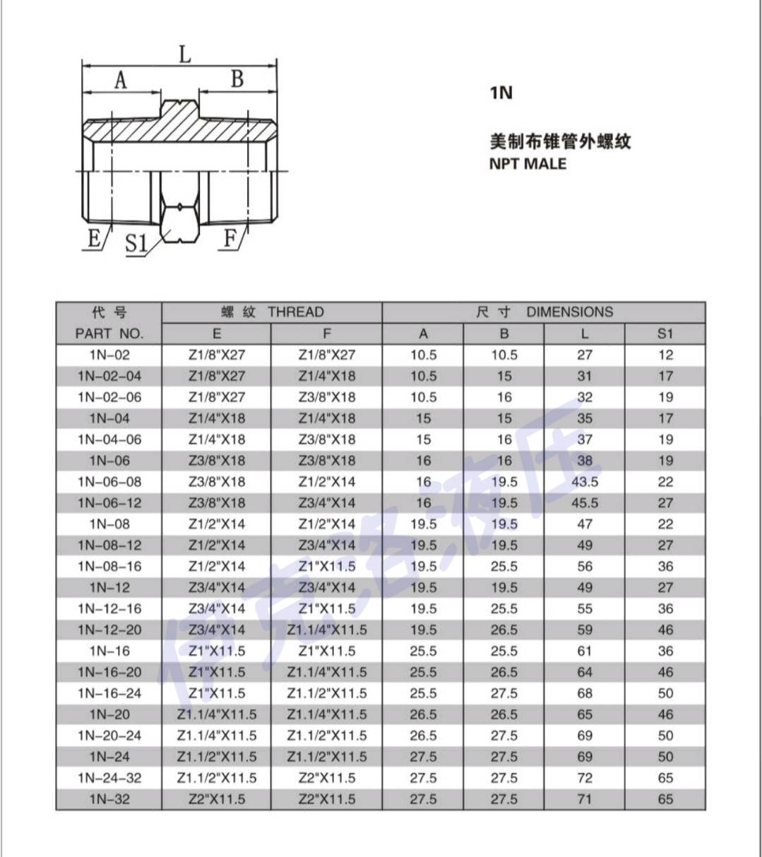 伊顿1N美制NPT布锥管外螺纹双公接头同径短节对丝补芯接头-图1