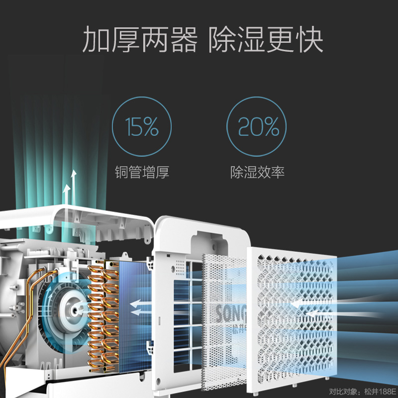 松井除湿机家用轻音卧室抽湿机小型地下室空气吸湿除潮干燥器125E-图1