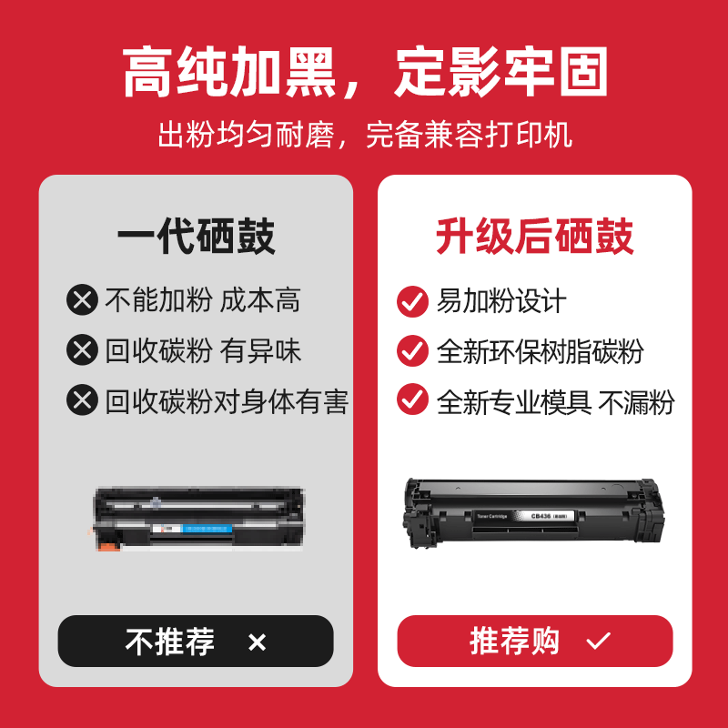 INKOOL hp36A硒鼓适用M1522NF硒鼓CB436A硒鼓hp1120硒鼓1505易加粉 - 图2