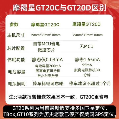 适用于雅马哈国四新款旭鹰巧格i福喜摩羯星gps GT20C摩托车防盗器 - 图1