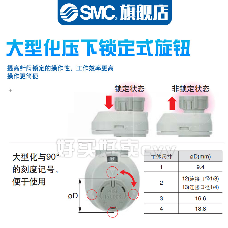 SMC带刻度节流调速阀AS1002/2002/2052/3002/4002FS-04/06/08/10A - 图2