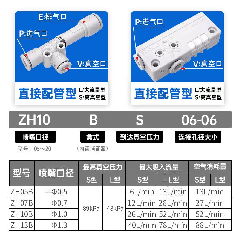 SMC盒型真空发生器ZH05/07/10/13/15BSA/BLA-01/06/08-01/02/06,淘宝优惠券,粉丝福利购,淘宝优惠卷