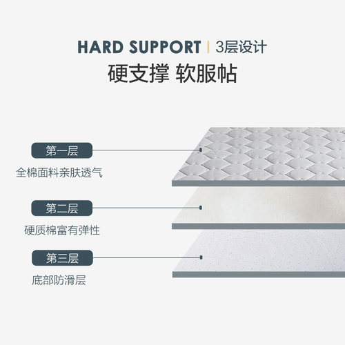水星家纺床垫全棉加厚软床垫学生防滑垫宿舍单人床褥垫家用保护垫 - 图0