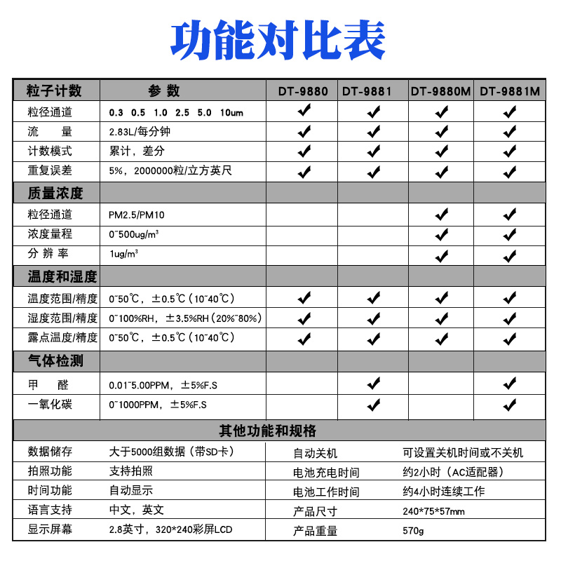 CEM尘埃粒子计数器无尘车间洁净度测试悬浮粉尘颗粒检测仪DT-9880-图2