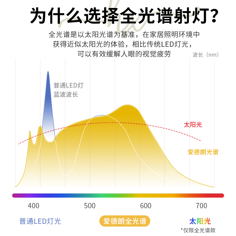 彩虹小山丘射灯嵌入式led家用客厅2023年新款超薄筒灯电视洗墙灯