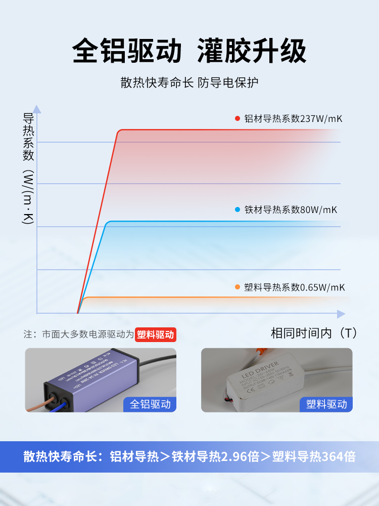 集成吊顶led灯厨房300X600吸顶灯吊顶铝扣板平板卫生间灯照明浴室