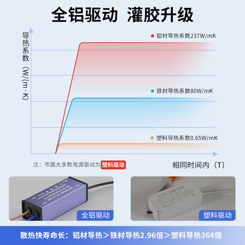 集成吊顶led灯厨房卫生间灯300X600吸顶灯铝扣板嵌入式平板灯照明-图2