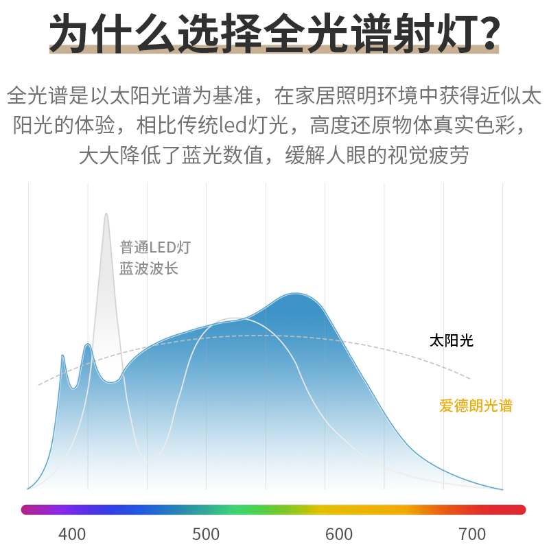 全光谱射灯嵌入式小山丘防眩洗墙灯客厅吊顶护眼筒灯无主灯家用-图1