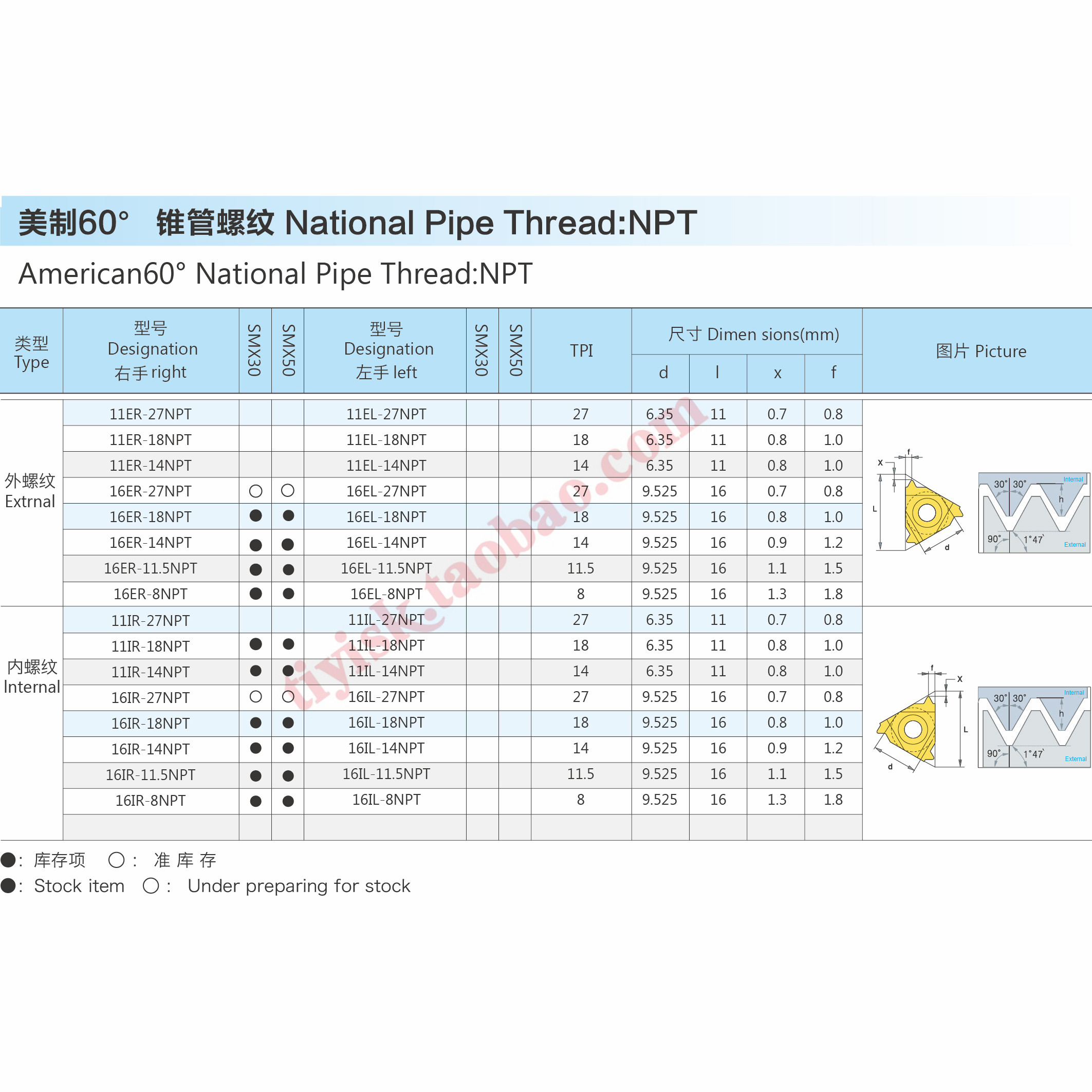 三韩螺纹刀片 60度锥管螺纹刀片16ER/IR 11.5/14/18NPT SMX30/35 - 图2