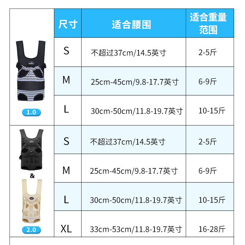 宠物背包狗用外出双肩便携包泰迪大型犬小狗大狗胸前专用神器小型-图0