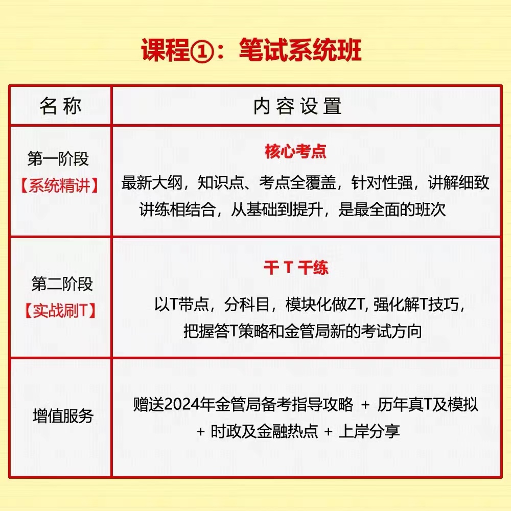 2024国考银保监会金融监督管理局金管局网课视频行测专业知识课程-图1