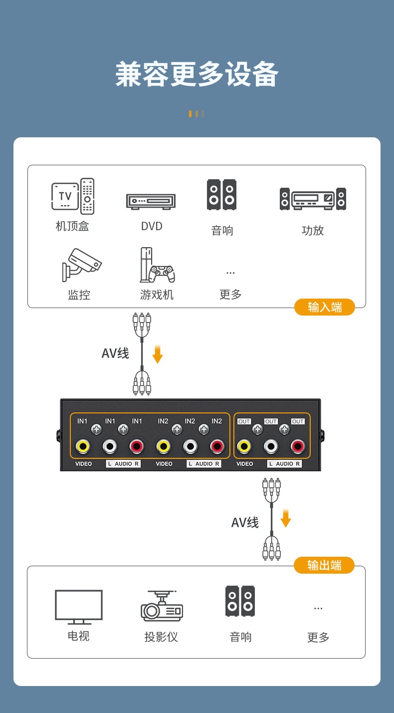 迈拓维矩av切换器2进1出视频切换器二进一出音频信号切换器2口 - 图3