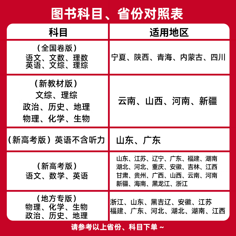 2024金考卷测评卷猜题卷数学新高考全国版金考卷百校联盟语文英语物理化学生物政治历史地理文理综考试测试模拟卷高三高考复习资料 - 图0