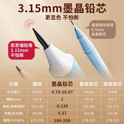 YSR奕思瑞儿童自动正姿矫正铅笔幼儿园初学者一年级二年级小学生练字专用不用削高颜值无毒大三角ysr铅笔3.15 - 图3