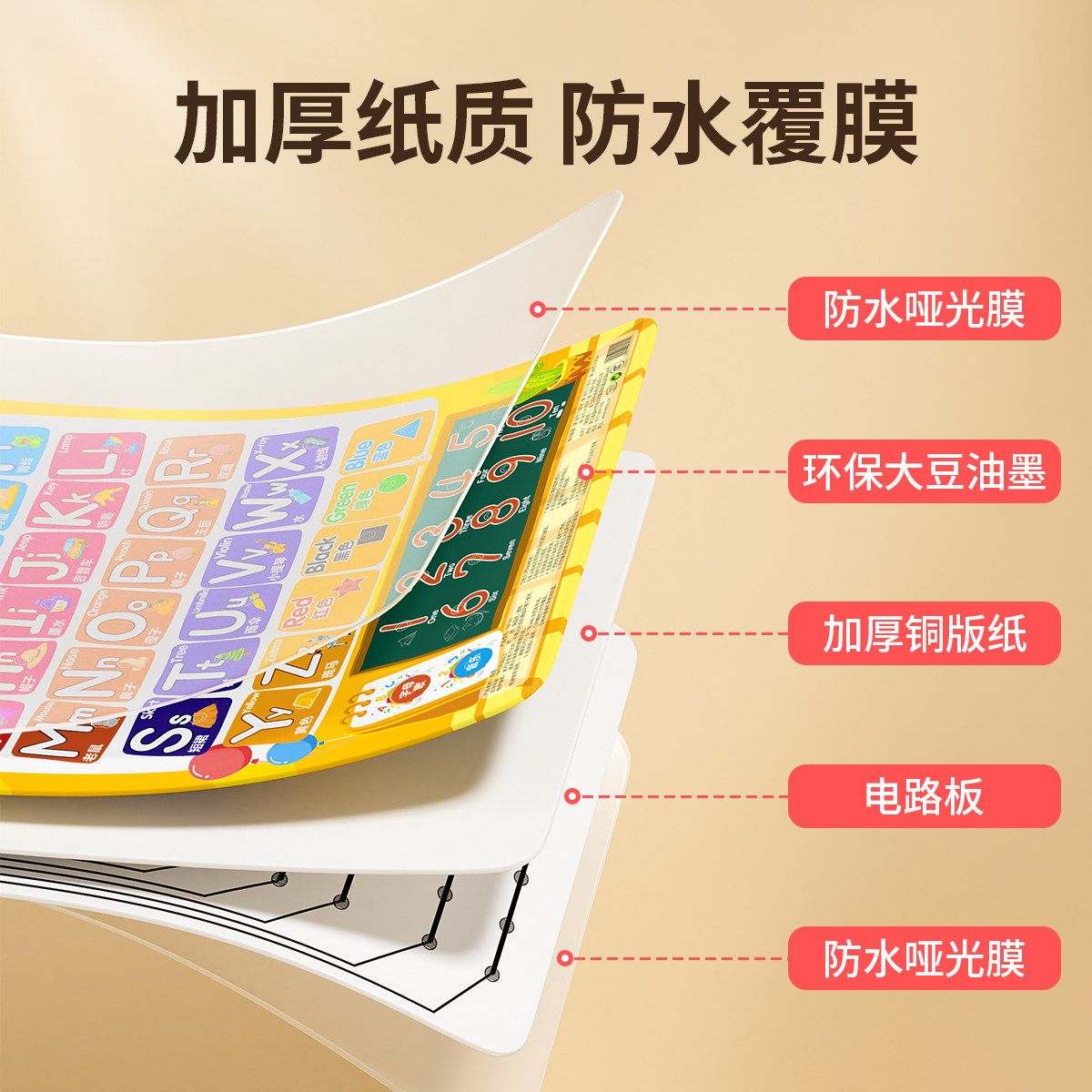 26个英语字母表墙贴英文音标发音学习神器儿童幼儿有声早教挂图,淘宝优惠券,粉丝福利购,淘宝优惠卷