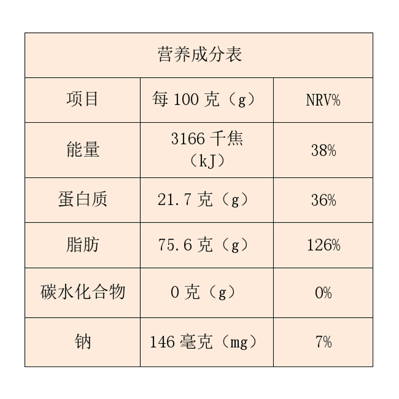 猪油渣酥脆脂渣生酮零食酥脆偏肥非五花肉粕油梭子无淀粉青岛包邮-图2